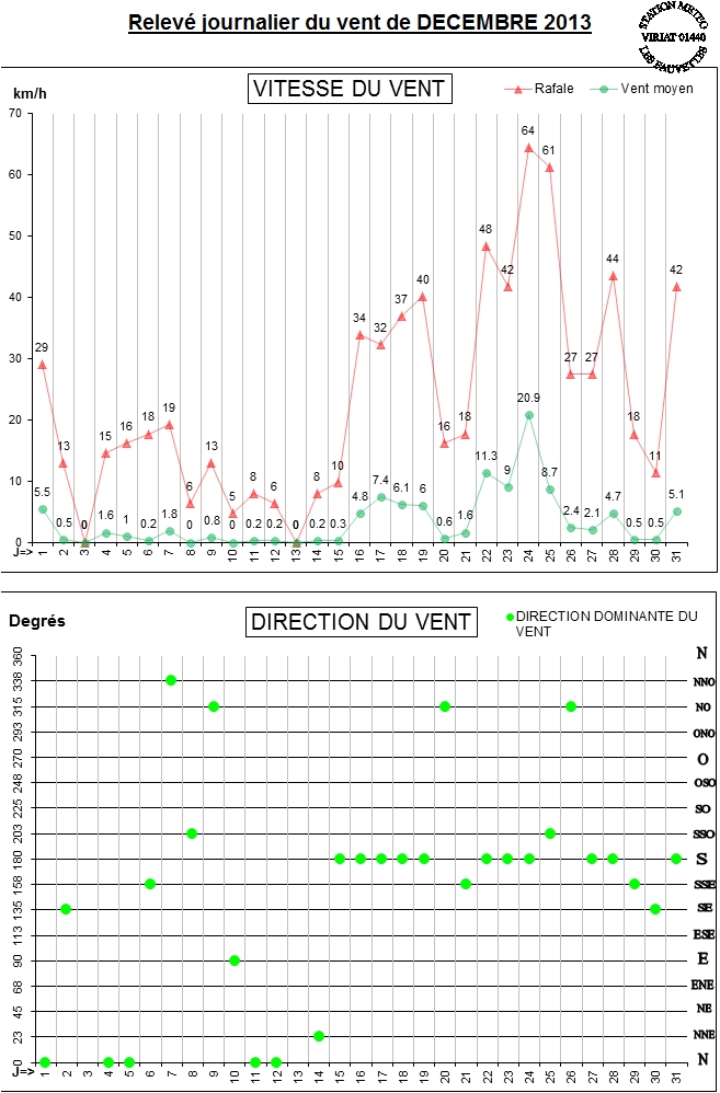 GRAPH VENT 12-13.jpg